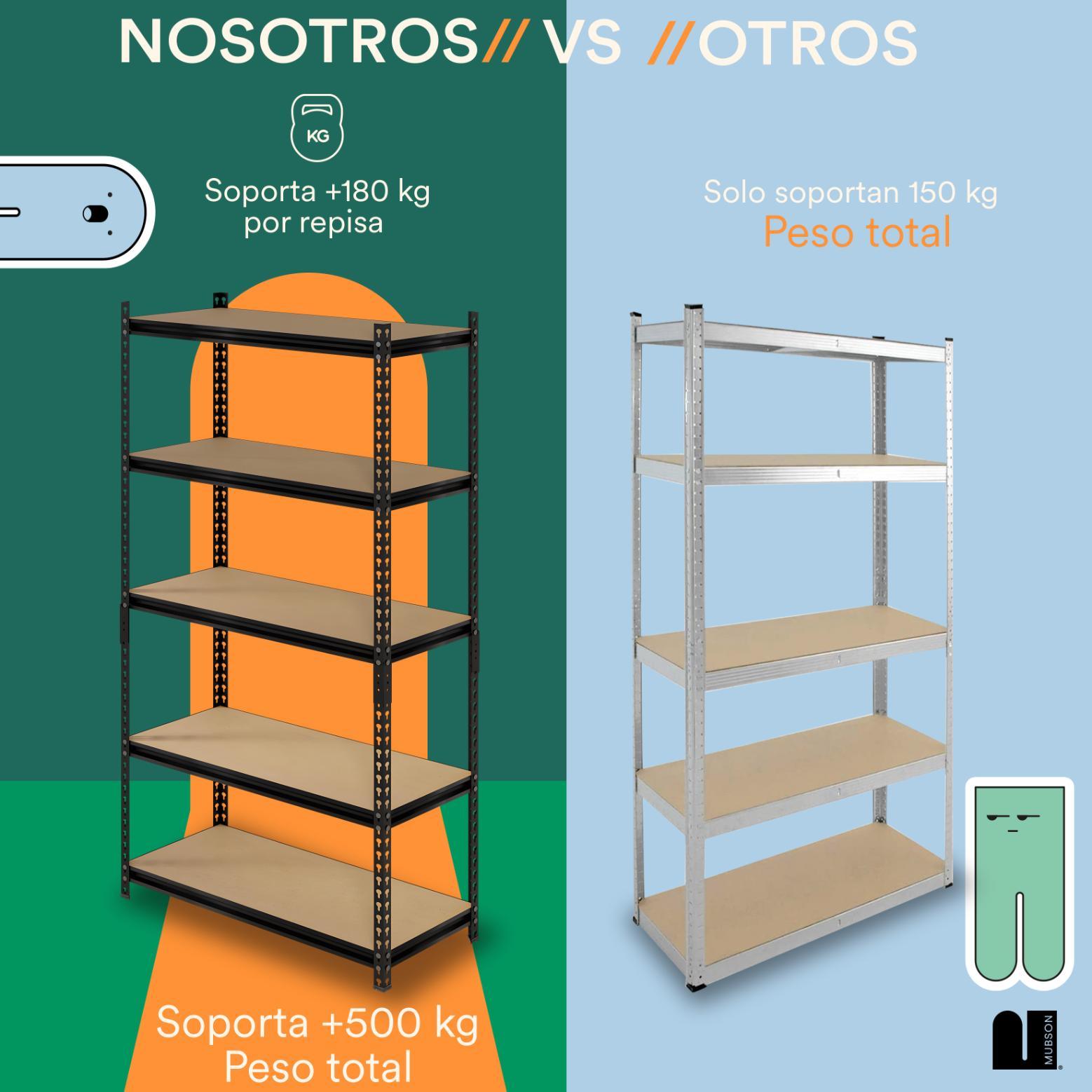 Estante Organizador para más de 500 kg. Anaquel de Acero Inoxidable Rack Multiusos Astel